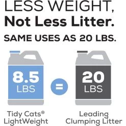 Tidy Cats Lightweight Glade Scented Clumping Clay Cat Litter -Pet Cat Supplies Store 156638 PT6. AC SS1800 V1658201925