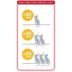 Sanicat Extreme Multi-Cat Floral Scent Clumping Clay Cat Litter, 21-lb Box -Pet Cat Supplies Store 173868 PT4. AC SS1800 V1590499571