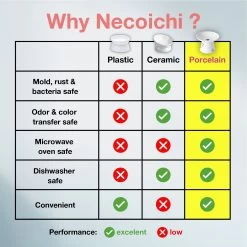 Necoichi Extra Wide Ceramic Elevated Cat Food Bowl, 2-cup 16 Necoichi Extra Wide Ceramic Elevated Cat Food Bowl, 2-cup -Pet Cat Supplies Store 183502 PT5. AC SS1800 V1698866820