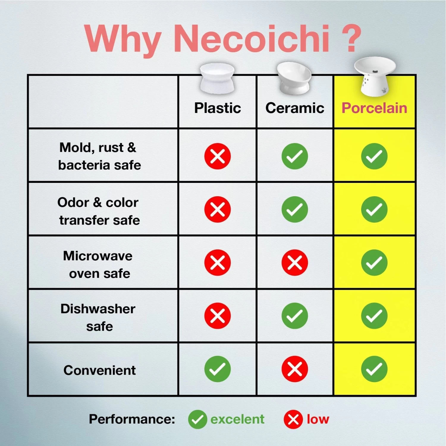 Necoichi Extra Wide Ceramic Elevated Cat Food Bowl, 2-cup 8 Necoichi Extra Wide Ceramic Elevated Cat Food Bowl, 2-cup - Image 6