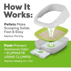 Tidy Cats Breeze Enhanced Active Clean Scent Litter Pellets & Multi-Cat Pads Bundle Pack 18 Tidy Cats Breeze Enhanced Active Clean Scent Litter Pellets & Multi-Cat Pads Bundle Pack -Pet Cat Supplies Store 238093 PT7. AC SS1800 V1700159192