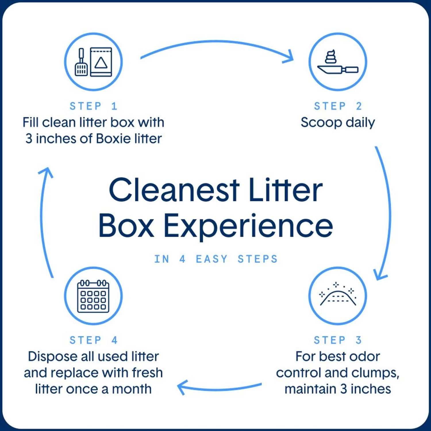 Boxiecat Gently Scented Premium Clumping Clay Cat Litter 9 Boxiecat Gently Scented Premium Clumping Clay Cat Litter - Image 7