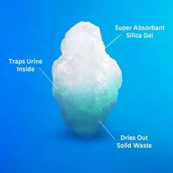 PrettyLitter Health Monitoring Cat Litter -Pet Cat Supplies Store 659654 PT6. AC SS1800 V1666812451