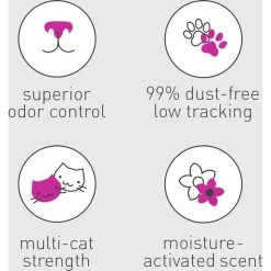 Dr. Elsey's Ultra Scented Clumping Clay Cat Litter -Pet Cat Supplies Store 70028 PT7. AC SS1800 V1701368835